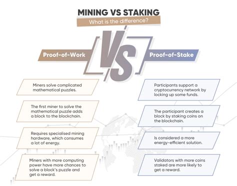 staked meaning in english|stake .